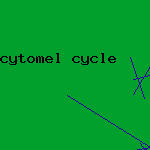 cytomel cycle